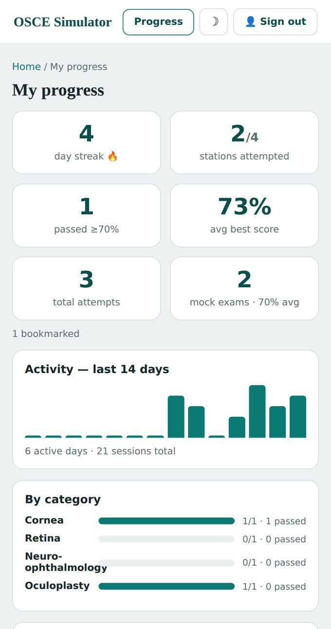 A progress dashboard with streak, scores and weak-spot breakdown